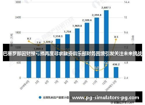 巴塞罗那因财报亏损再度寻求融资俱乐部财务困境引发关注未来挑战